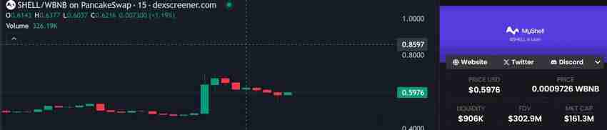 币安HODLer空投上线MyShell(SHELL)详情,如何获得SHELL币？